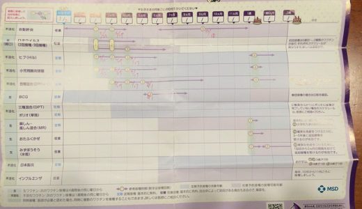 幼児期の予防接種はカレンダーとかかりつけのお医者さんの相談で管理しよう